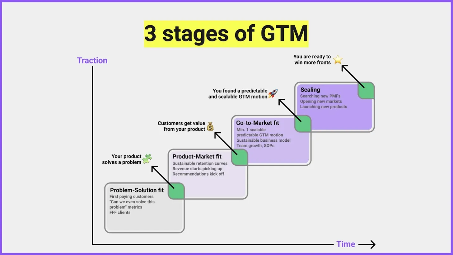 Go-to-market GTM strategy guide Go-to-market GTM strategy guide