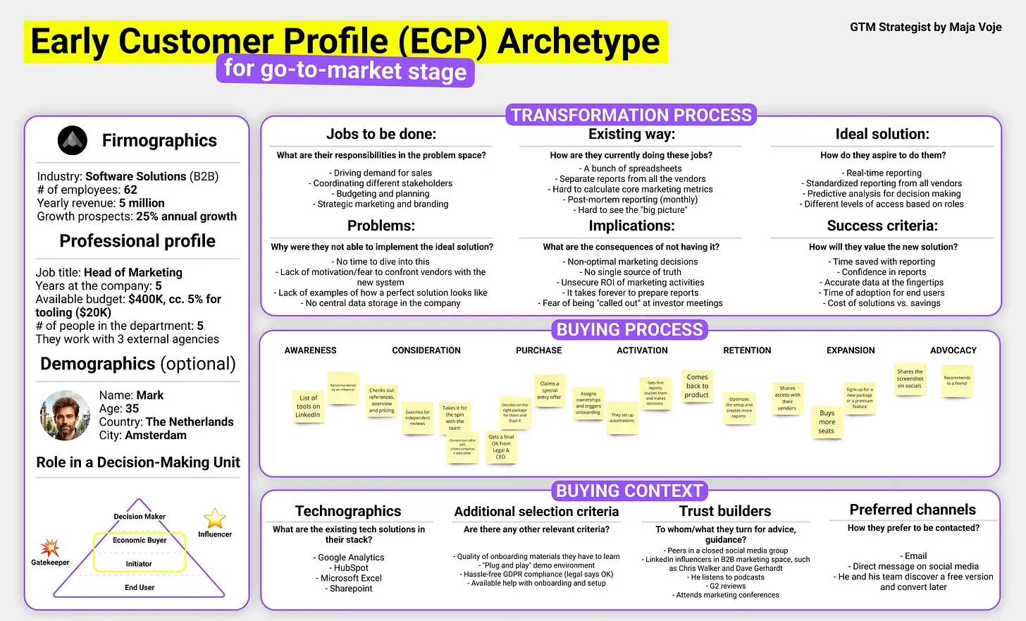 gtm strategy framework gtm strategy framework